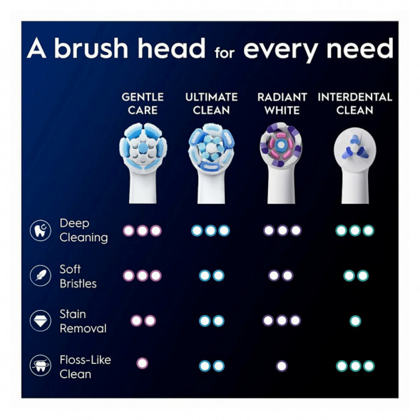 Сменные насадки Oral-B iO Gentle Care, 8 штук в Ульяновске